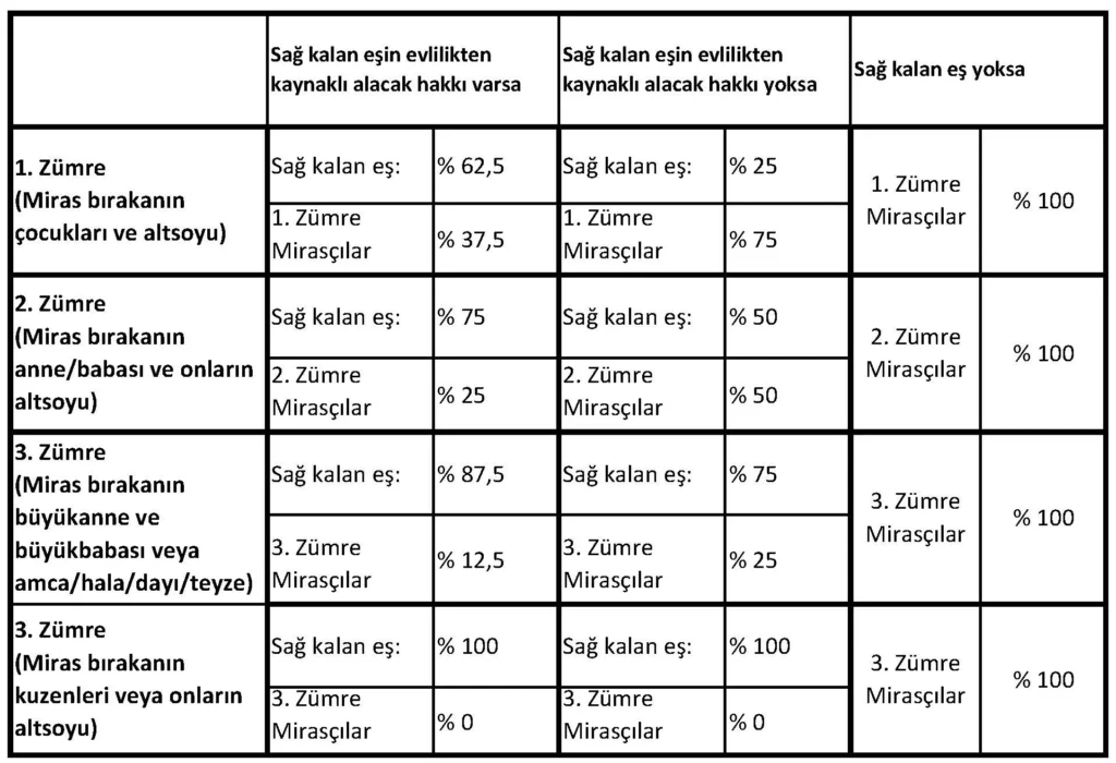 sag-kalan-esin-yasal-miras-payi-tablosu-webp