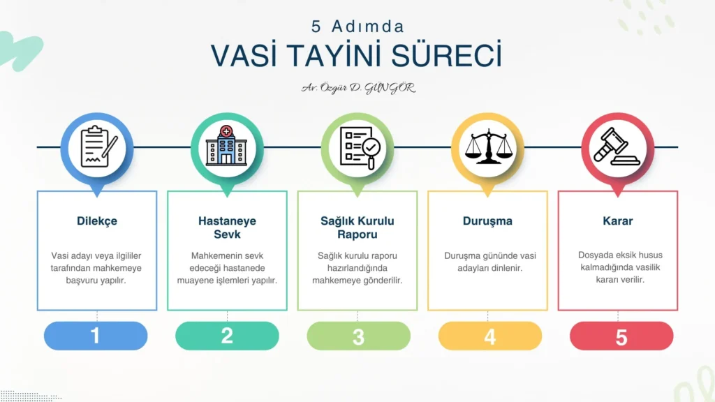 bes-adimda-vasi-tayini-davasi-sureci-inografik